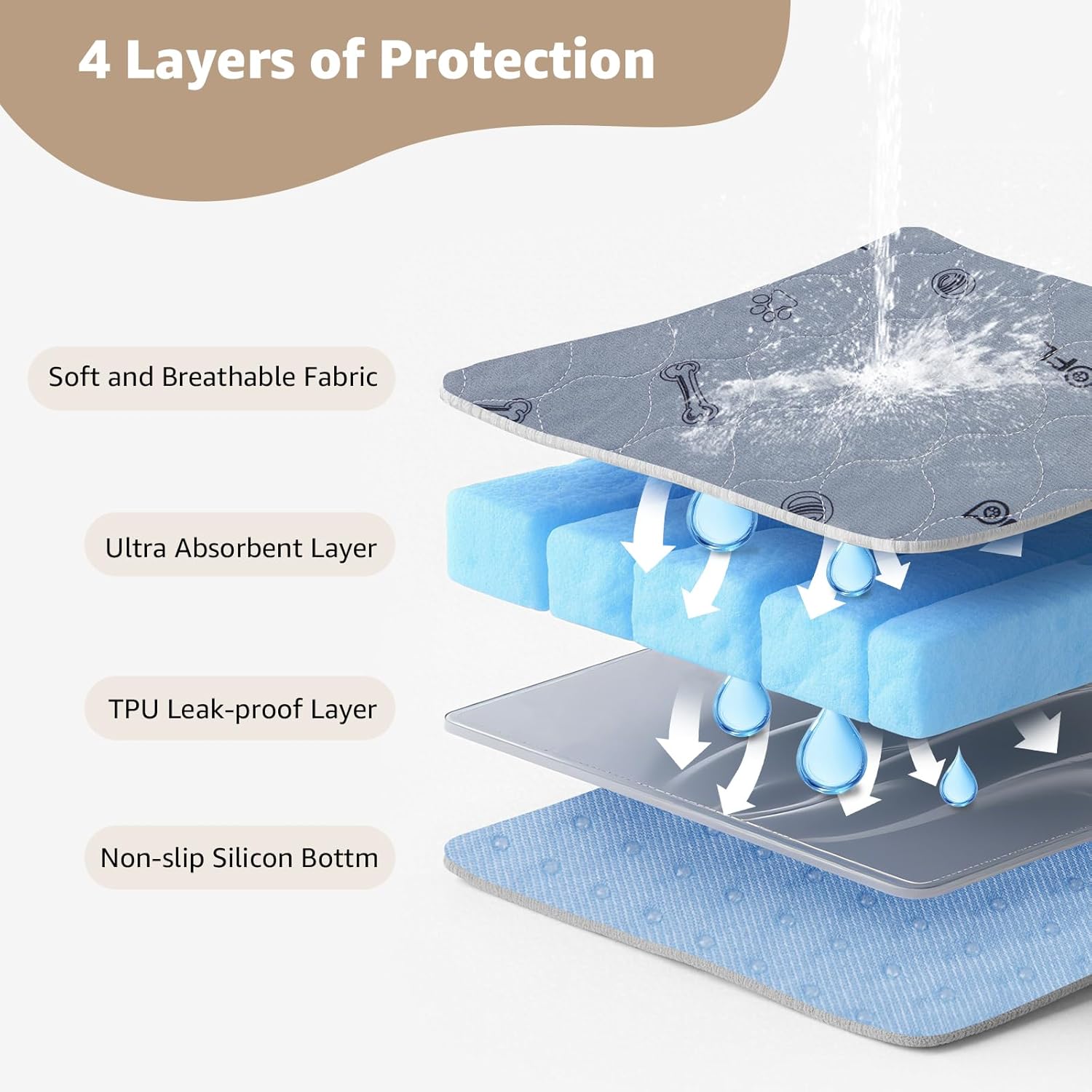 Detalle de Washable Pee Pads for Dogs (2 Pack) – Reusable Puppy Pads 92 x 104CM with Non-Slip Backing
