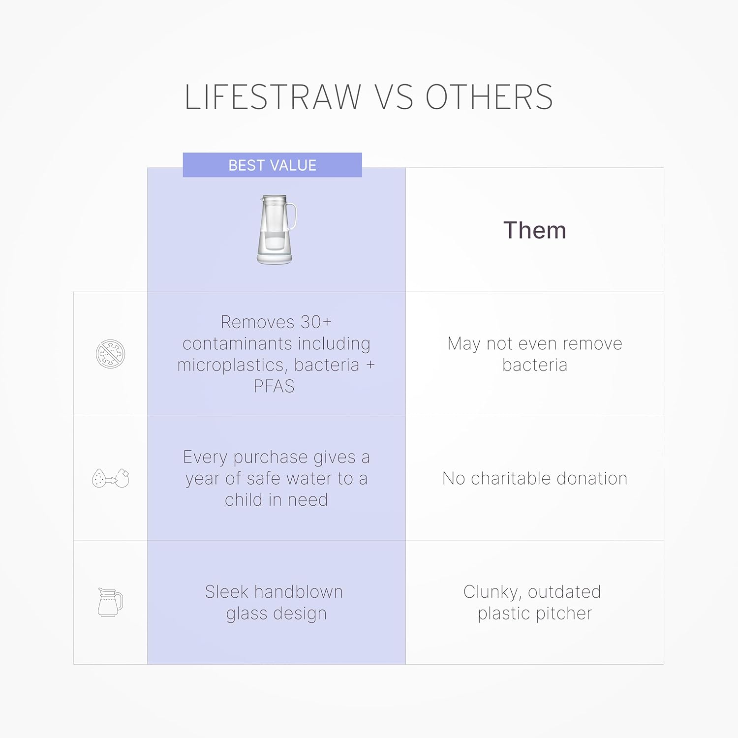 Thumbnail 1 de LifeStraw Home Water Pitcher 7-Cup