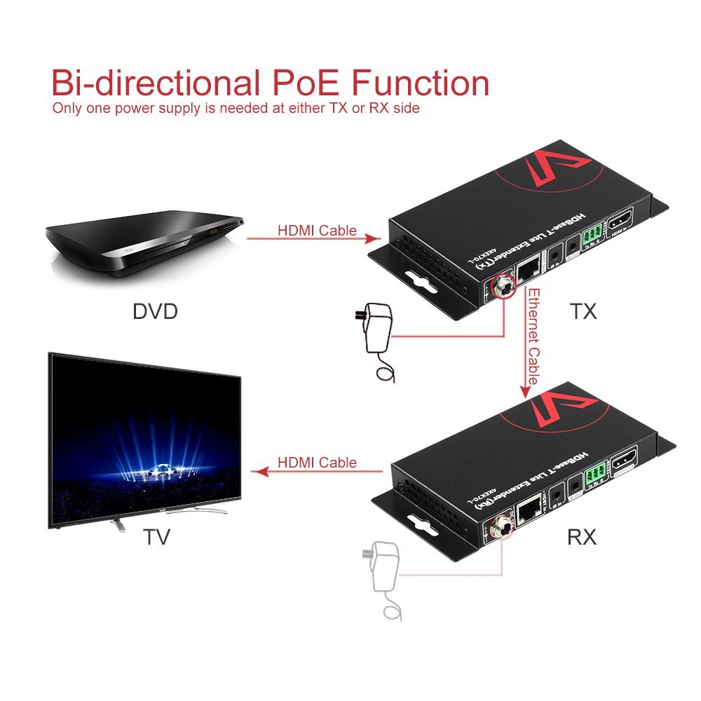 Detalle de AV Access 4K HDMI Extender (HDBaseT) bis 70 m – UHD 4K, HDR10, 2‑Way PoE, IR/RS232, EDID-Management