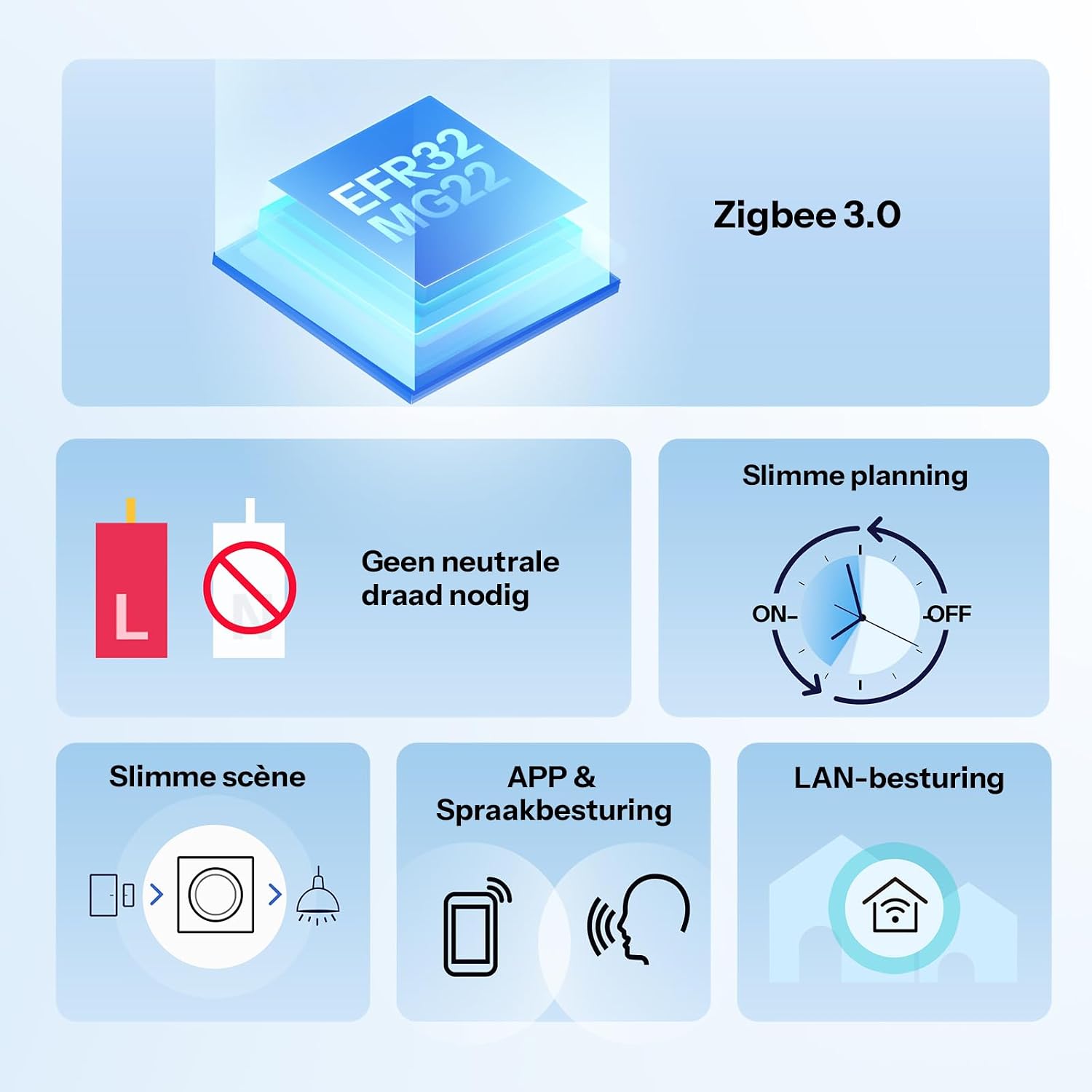 Detalle de SONOFF Fusion Orb-ZBW1L (ZBMINIL2-E) Zigbee-wandschakelaar zonder nuldraad