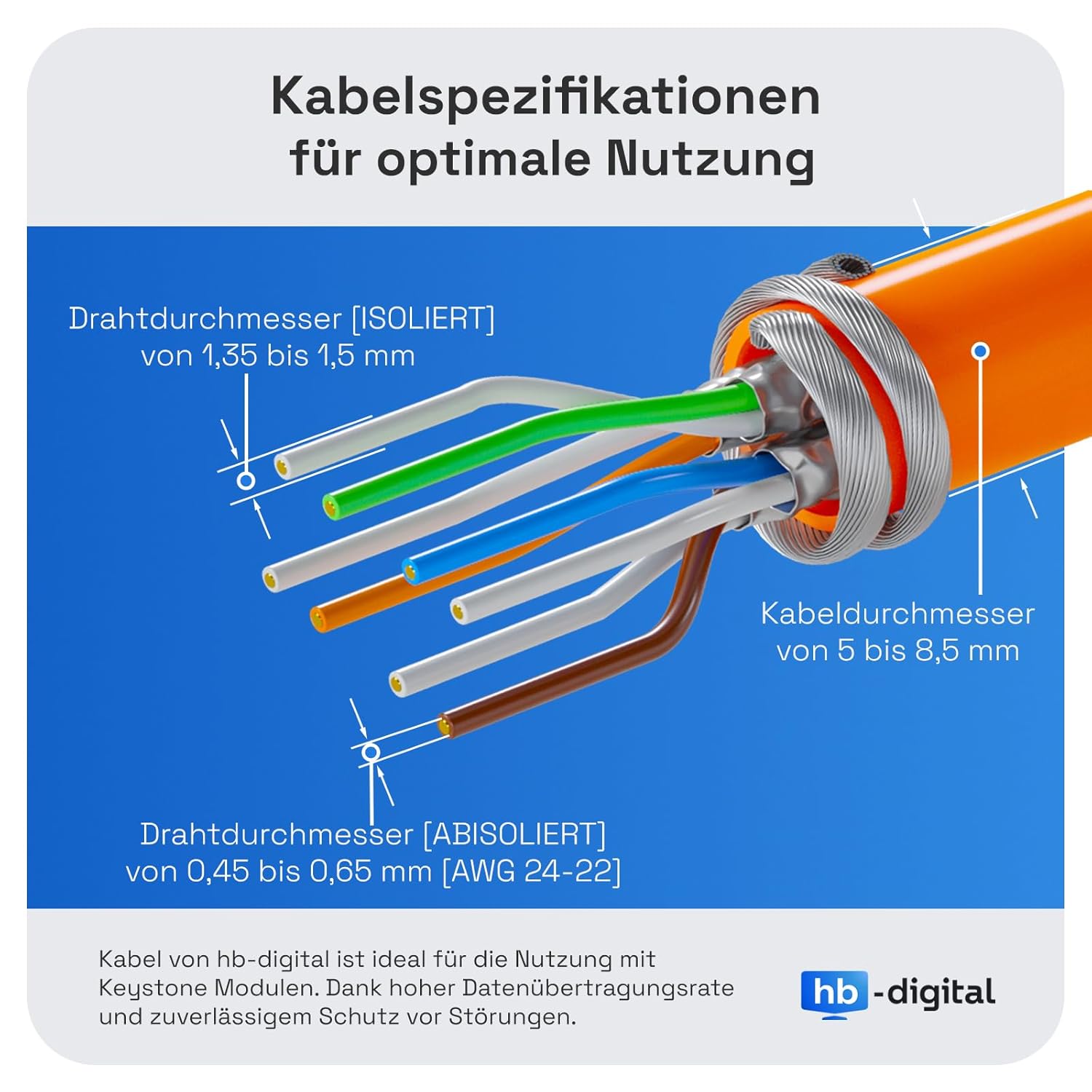 Thumbnail 1 de HB-DIGITAL Anschlussbox CAT 7 2-Port
