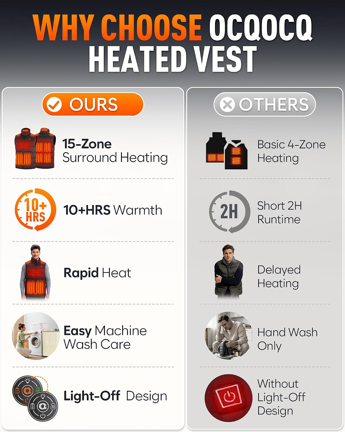Thumbnail 6 de Men's Heated Vest, 16000mAh Battery