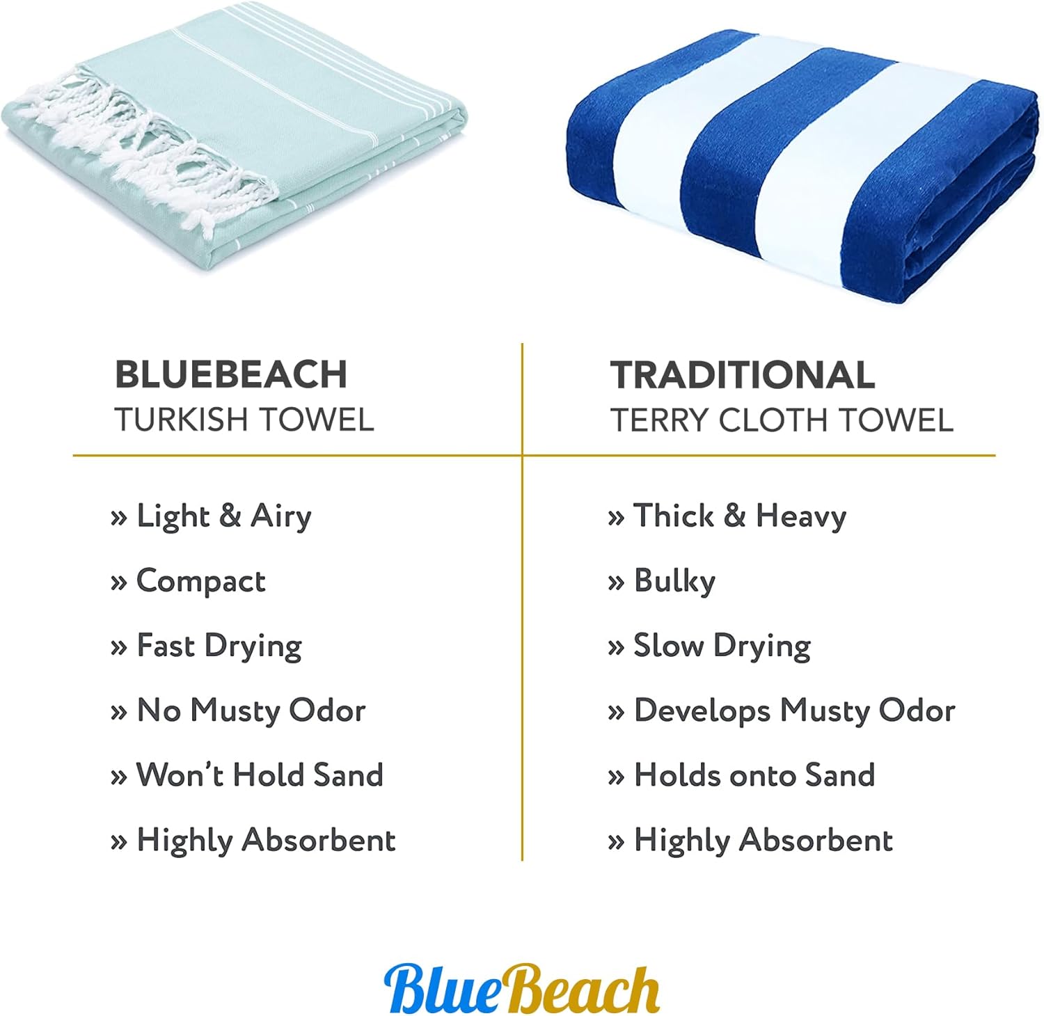 Thumbnail 2 de Blue Beach Turkish Towel - Travel Towel 100x180cm (Mint)