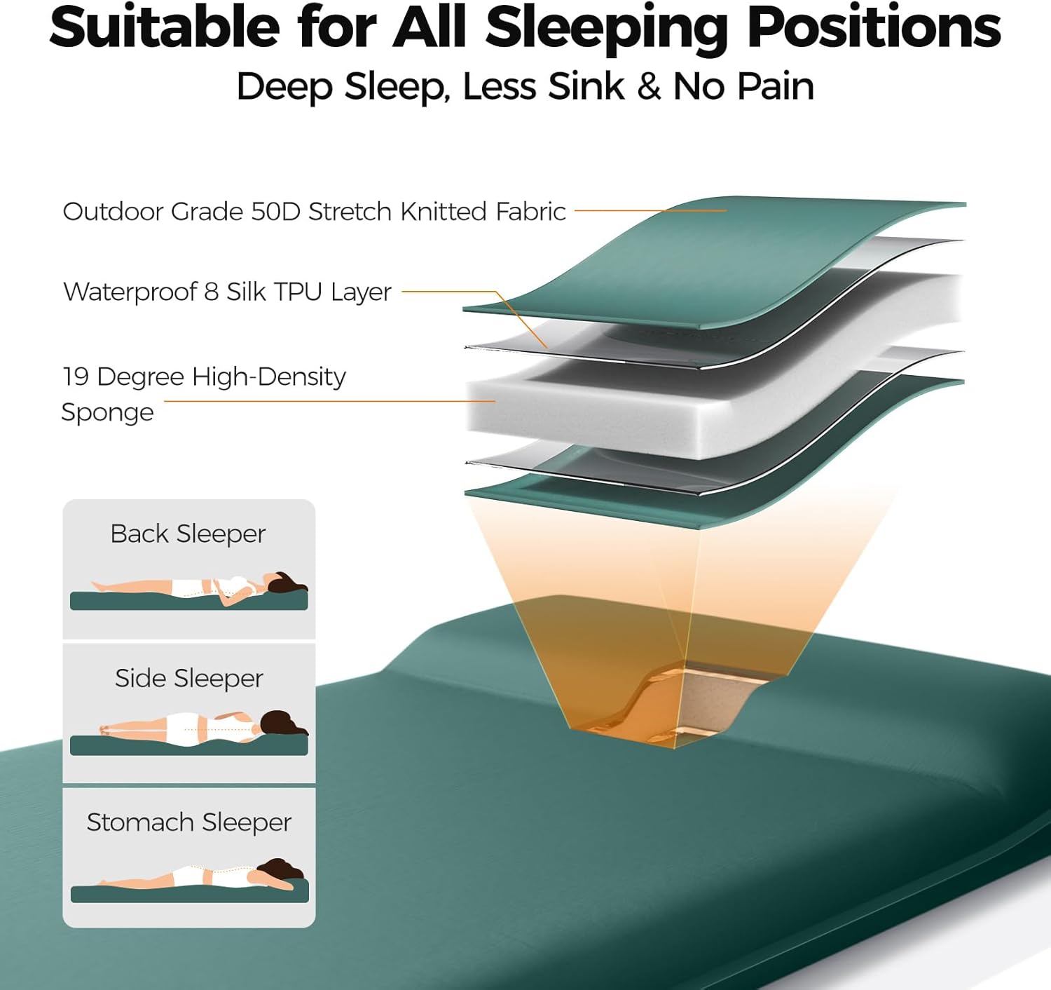 Detalle de OGERY Self-Inflating Sleeping Pad with Electric Pump: 3.15-Inch Memory Foam Comfort for 4-Season Camping