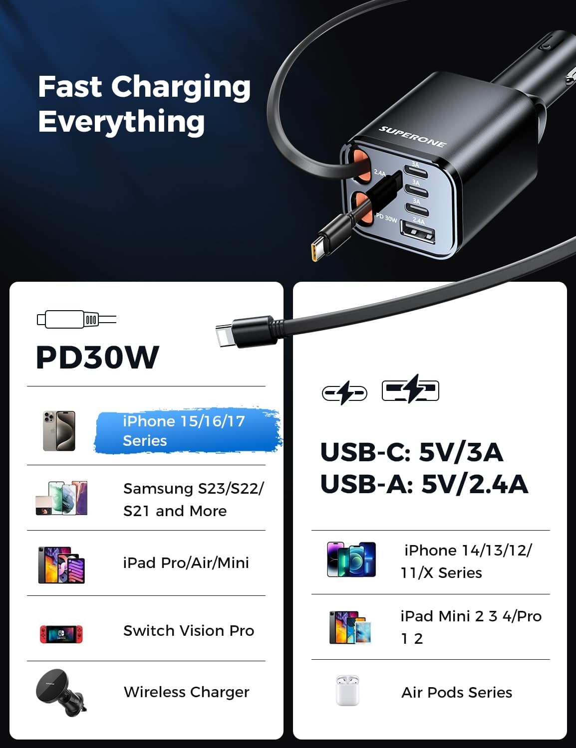 Thumbnail 5 de SUPERONE 99W Retractable Car Charger 99W