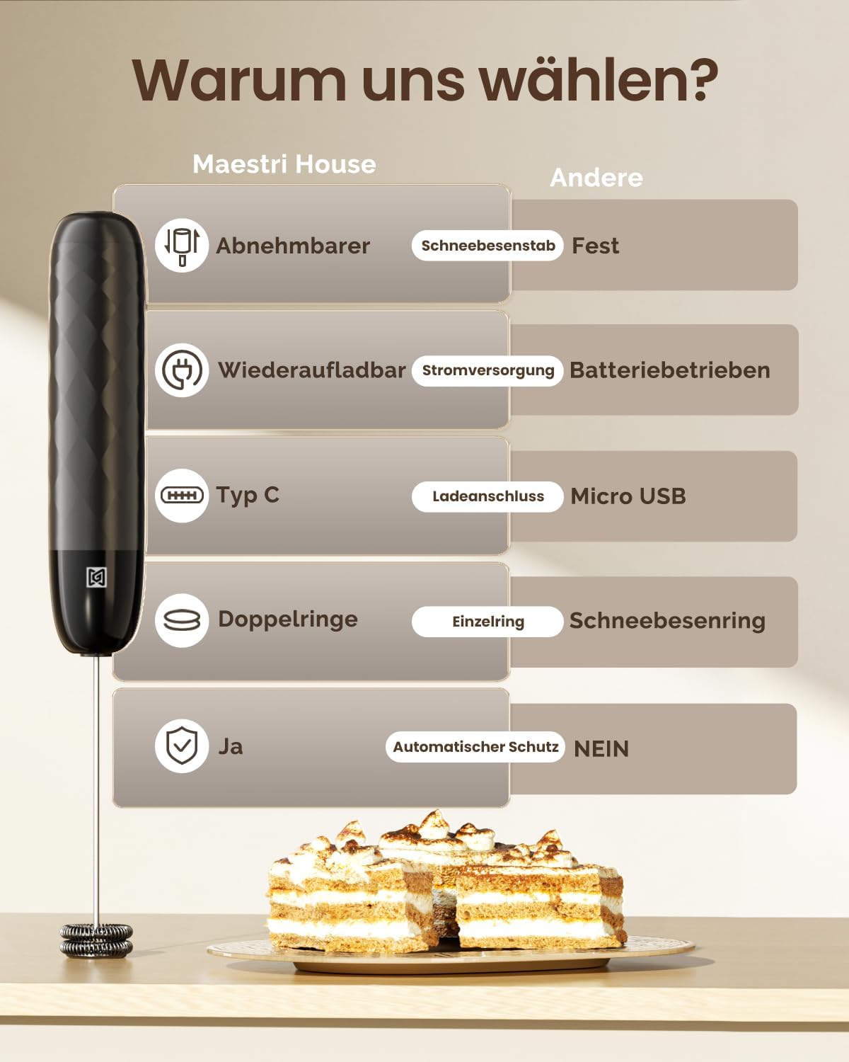 Maestri House LunaFro Mini Milchschaumförderer – kompakt, USB-C geladen