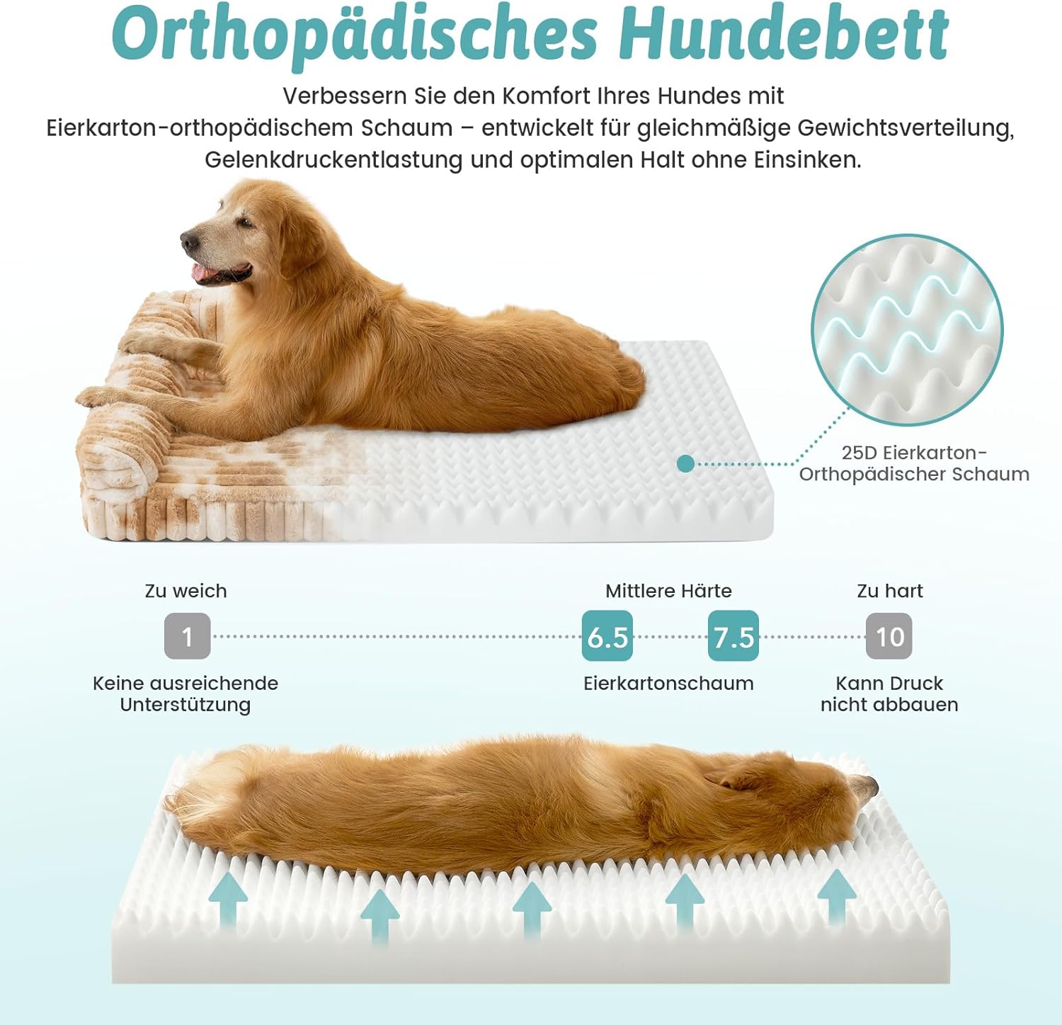 Detalle de COZY KISS Orthopädisches Hundebett für Große Hunde 90x68x15 cm – Komfortables Tierkörbchen mit Kunstfell, rutschfestem Boden und abnehmbarem Überzug