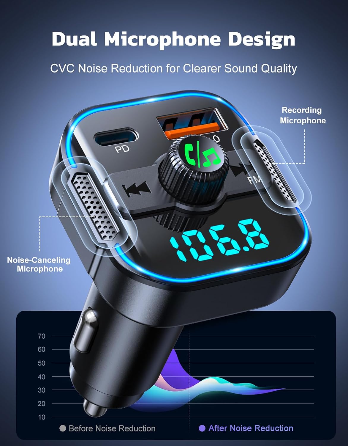 Detalle de Glangeh 2026 Upgraded Bluetooth 5.3 Car Adapter – 45W PD + 36W QC, 2-in-1 FM Transmitter with Dual Mics and Fast Car Charger