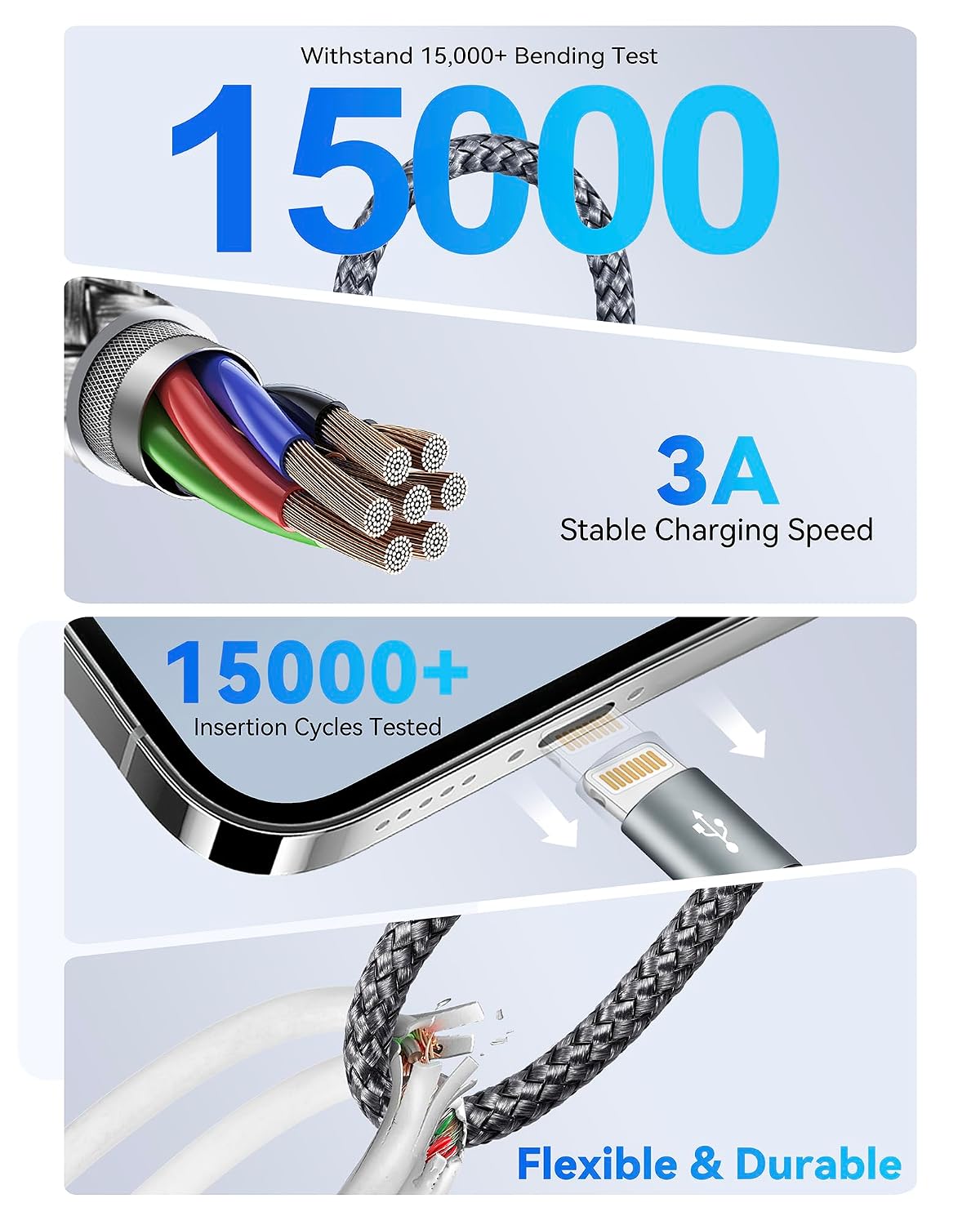 Detalle de Miger 5 in 1 Multi-Ladekabel: 1,2 m, USB-A/USB-C, 6 Anschlusskombinationen, 3A Schnellladung