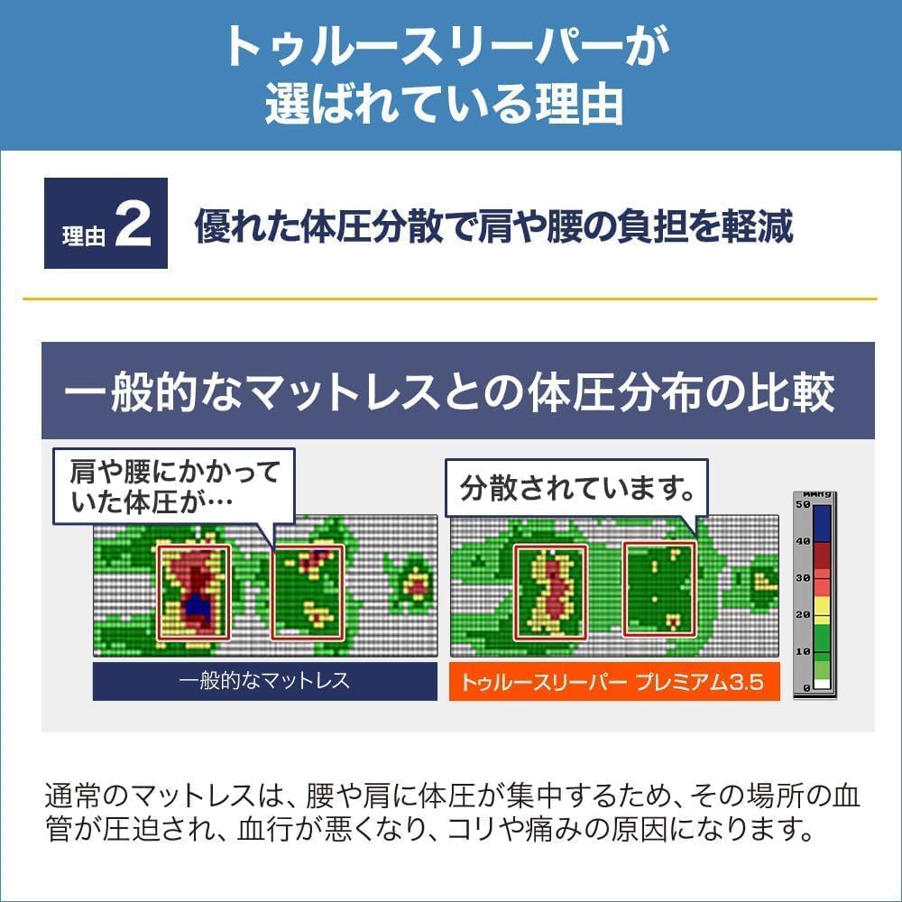 Detalle 1 de ショップジャパン TRSLSBAM トゥルースリーパー ライト3.5 シングル 低反発マットレス カバー2枚セット
