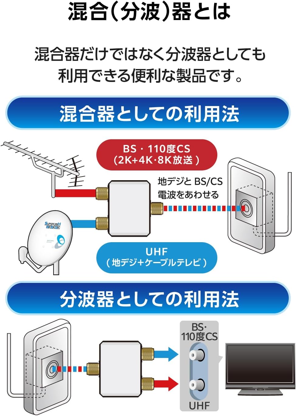 Thumbnail 2 de DXアンテナ EC-1M2WH(H) 分波器・混合器 2K・4K・8K対応 高シールド・金メッキ