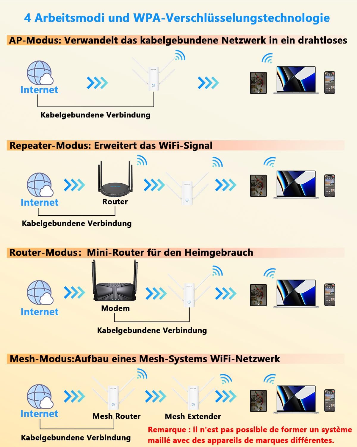 Thumbnail 3 de WAVLINK WLAN Verstärker-Steckdose WiFi 6 AX3000 (Reapter) – Repeater/AP/Router/Mesh mit Gigabit-LAN