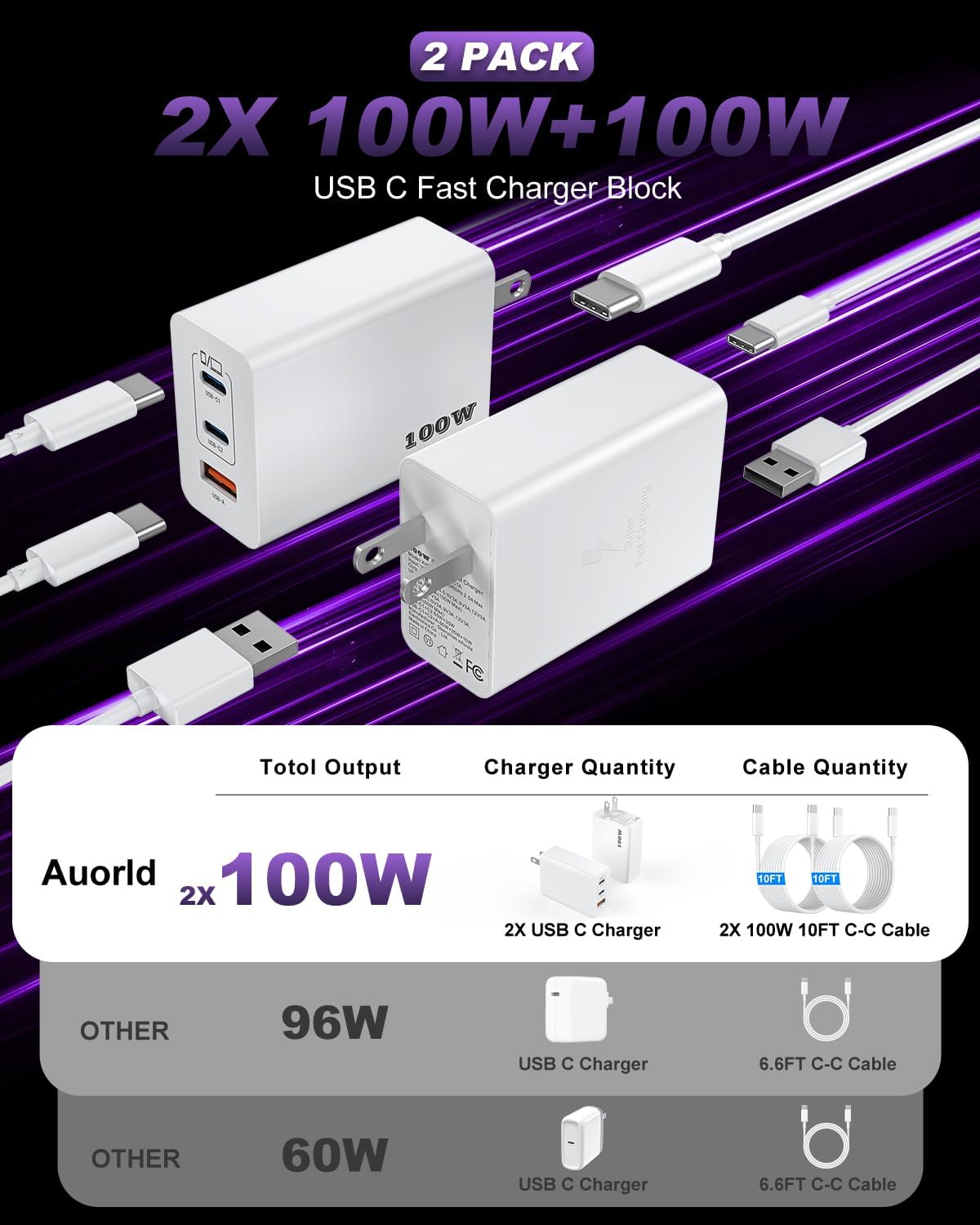Detalle 2 de USB C Charger Block 100W 3-Port GaN Fast Charger