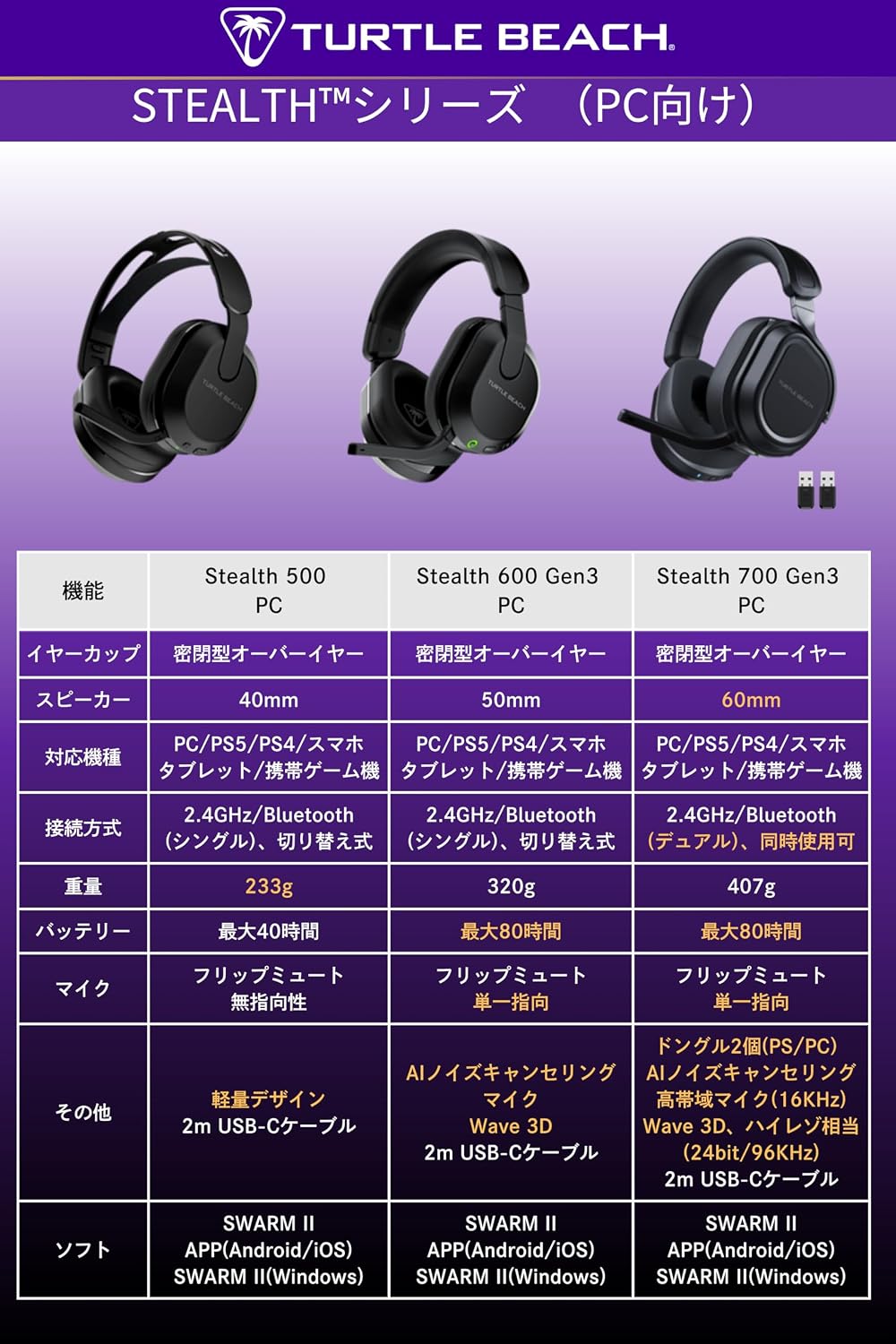 Detalle 1 de TURTLE BEACH TBS-5102-05 ゲーミングヘッドセット 2.4GHz/Bluetooth同時接続・60mmドライバー・最大80時間