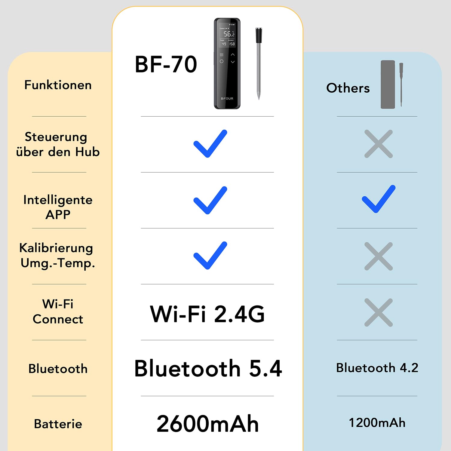 Thumbnail 6 de BFOUR WiFi Fleischthermometer mit ±0,5 °C