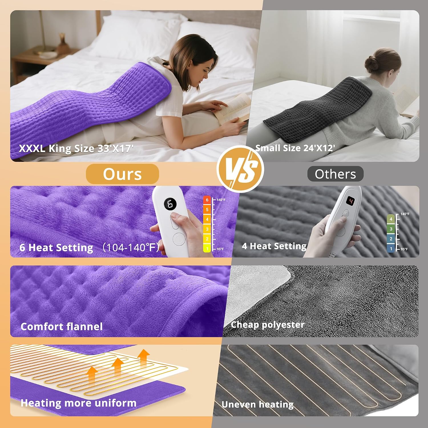 Detalle 1 de Heating Pad 17" x 33