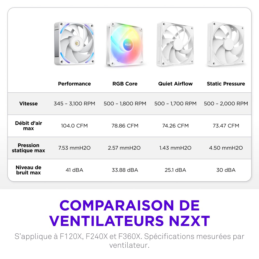Thumbnail 4 de NZXT F360X ventilateur PWM RGB 3x120 mm