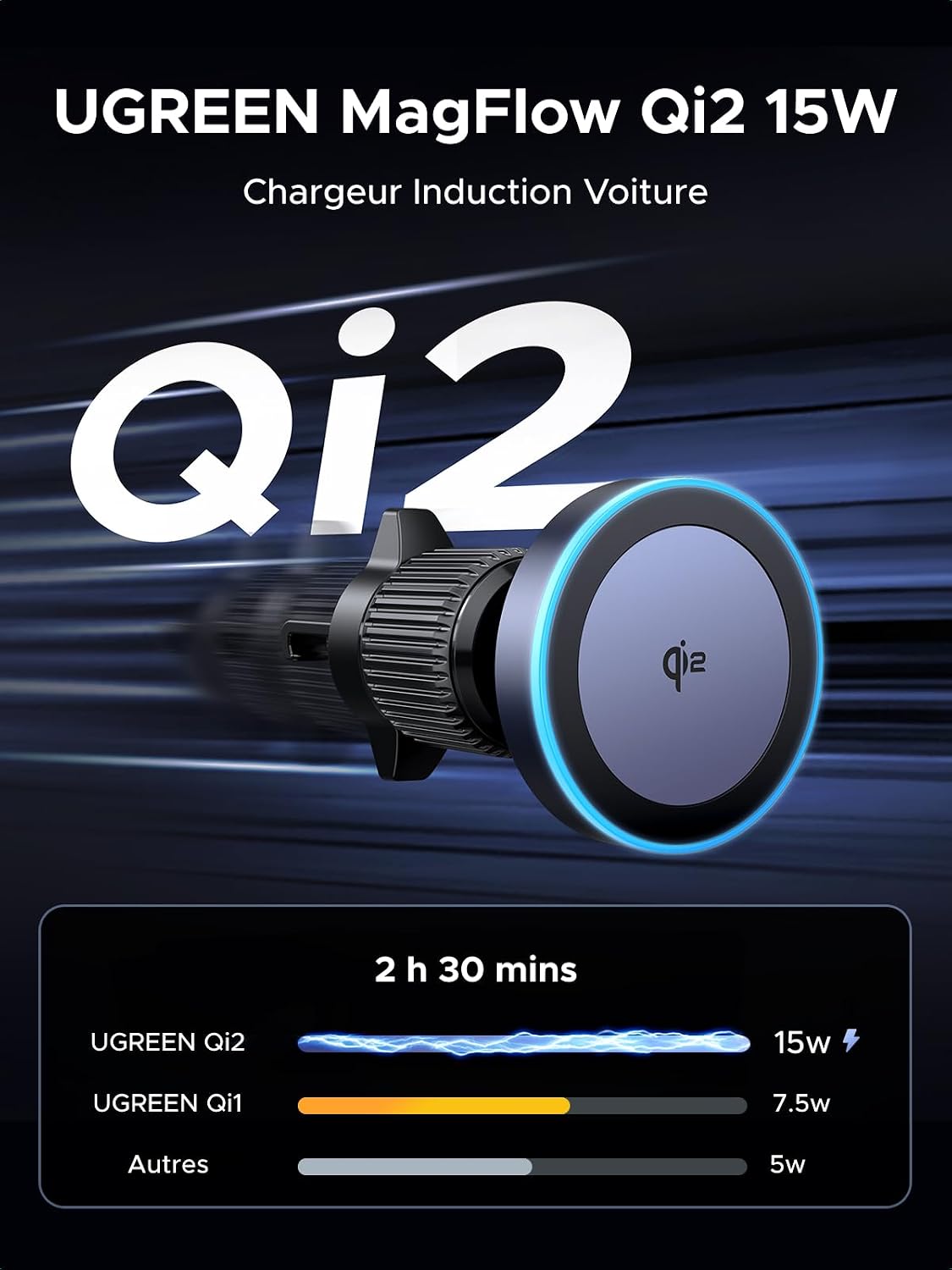 Detalle 2 de UGREEN MagFlow 15W Support voiture