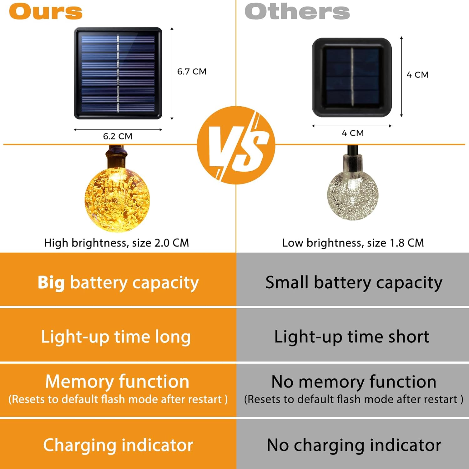 Thumbnail 4 de litogo Solar Lichterkette Außen 15 m