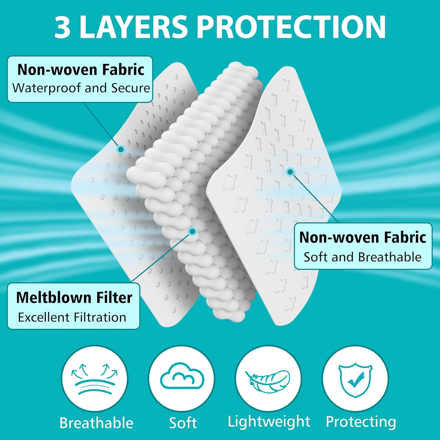 Detalle 2 de ZTANPS 50PCS Disposable Face Masks ⚙