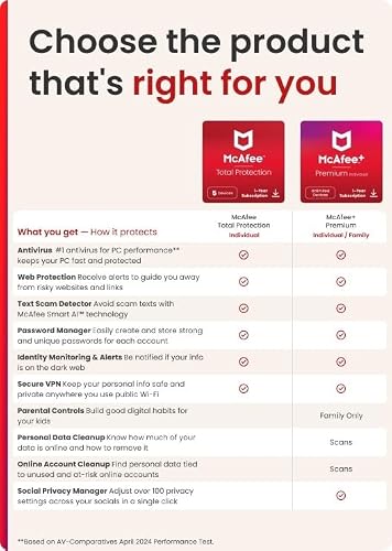 Thumbnail 7 de McAfee Total Protection 5-Devices 2026 (Amazon Exclusive) – 12 Months
