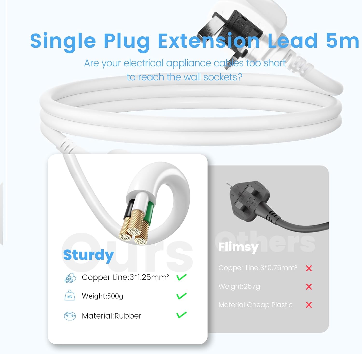 Detalle 2 de Single Plug Extension Lead 5m surge-protected 13A socket 🔌