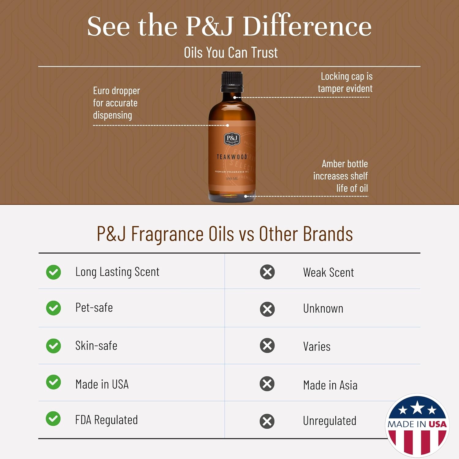 Detalle de P&J Fragrance Oil - Teakwood (100ml): Premium DIY Scent for Candles, Diffusers, Soaps