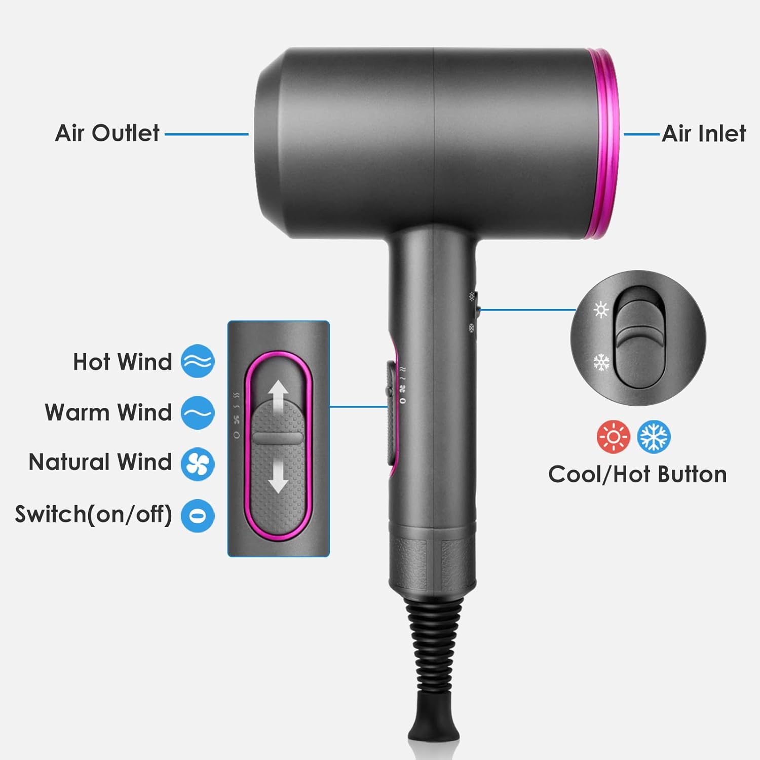 Detalle 2 de Sendowtek Hair Dryer 2000W Quick Dry