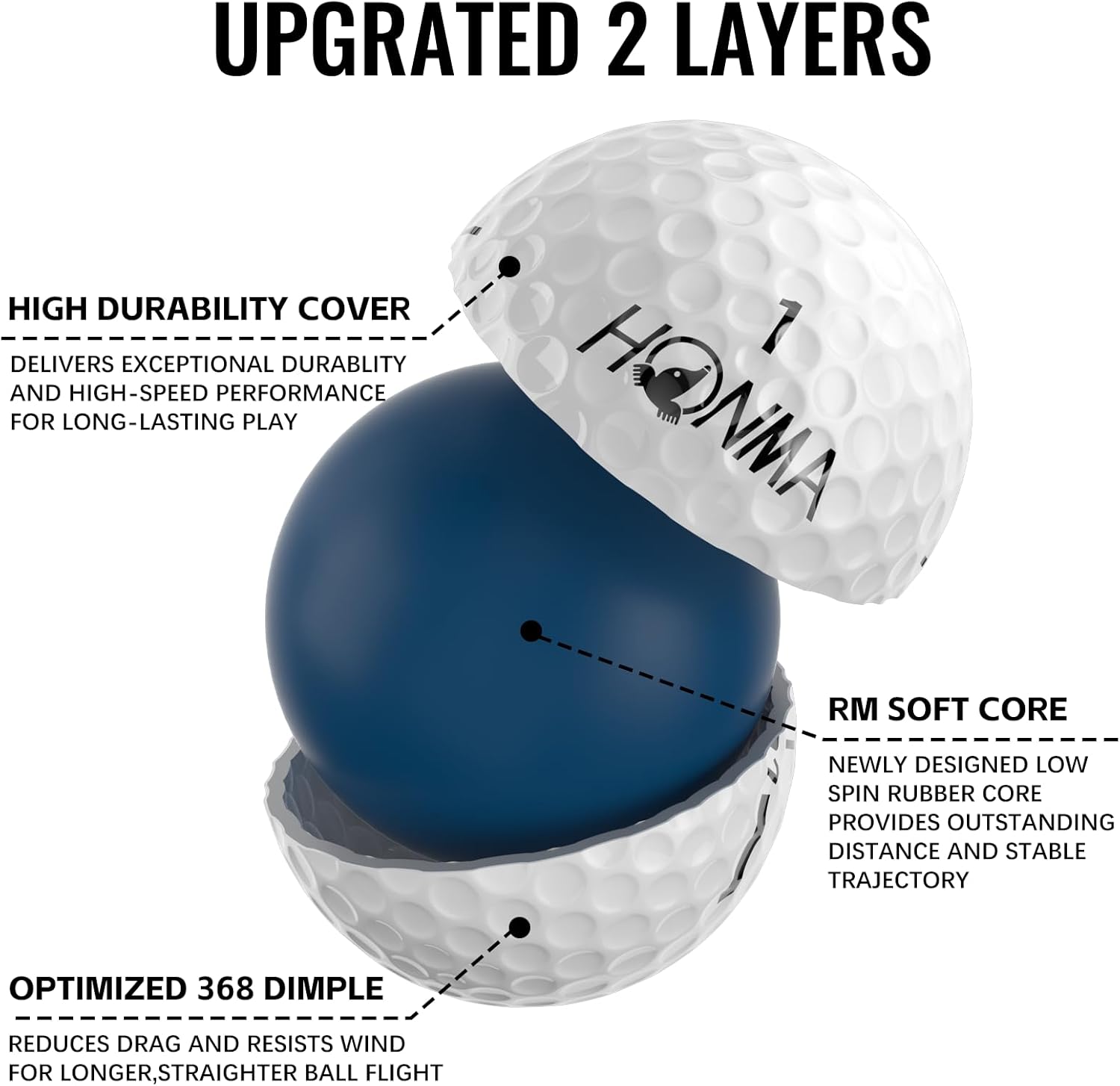 Detalle de Honma D1 Distance 1 dozen golf balls ⛳