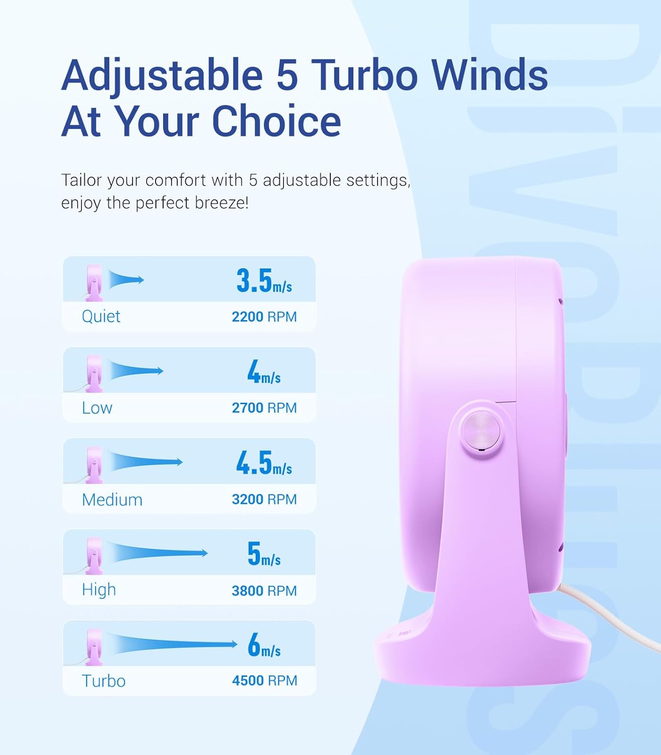 Detalle de Diveblues TurboBreeze 5” Portable USB Desk Fan