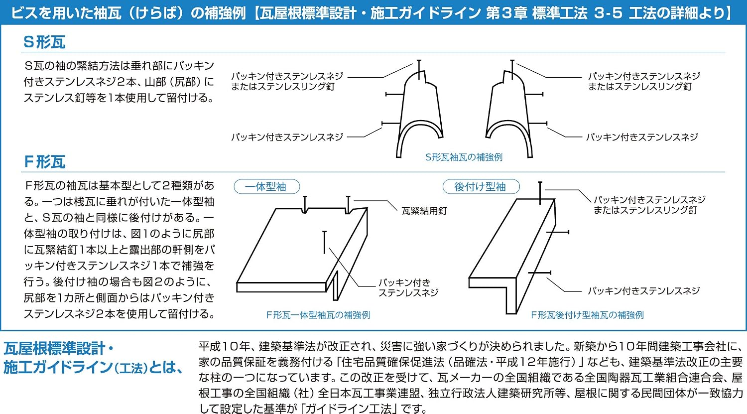 Detalle 1 de ダイドーハント 10174366 ステン瓦用パワープラスビスGB V 4x115 ステンレス製・六角穴