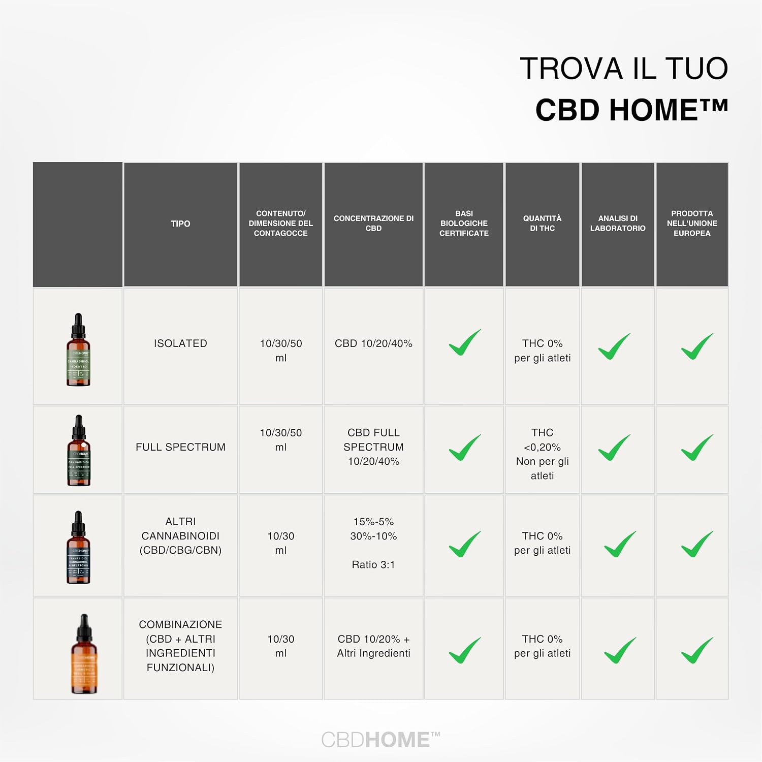 Thumbnail 6 de CBD HOME Oil - Aceite 20% Full Spectrum 🌿 - 50 ml