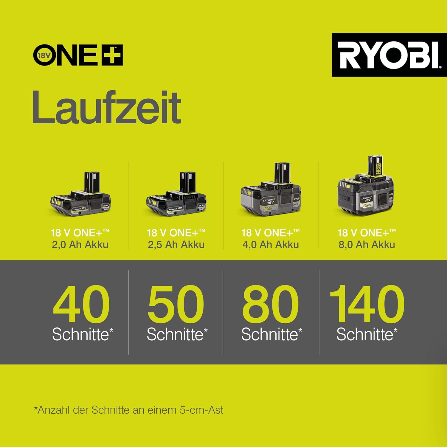 Detalle 2 de RYOBI 18 V ONE+ Hochentaster OPP1820 – 20 cm Schwert, 4 m Reichweite, automatische Kettenschmierung (ohne Akku/Ladegerät, Karton)