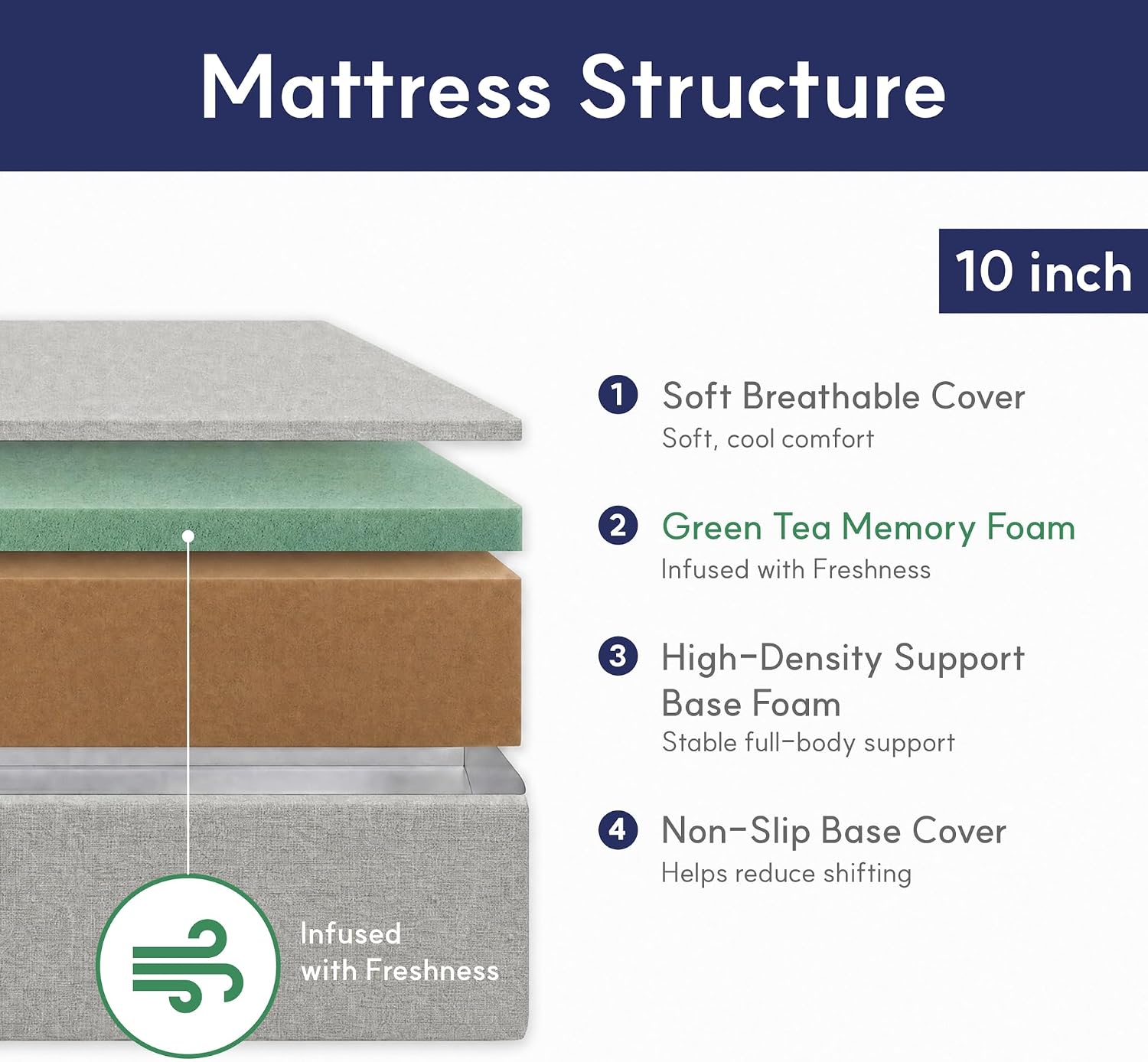 Thumbnail 1 de LIFEMENT B-MT-GTG-10-Q Queen Memory Foam Mattress, 10-Inch Cooling Gel