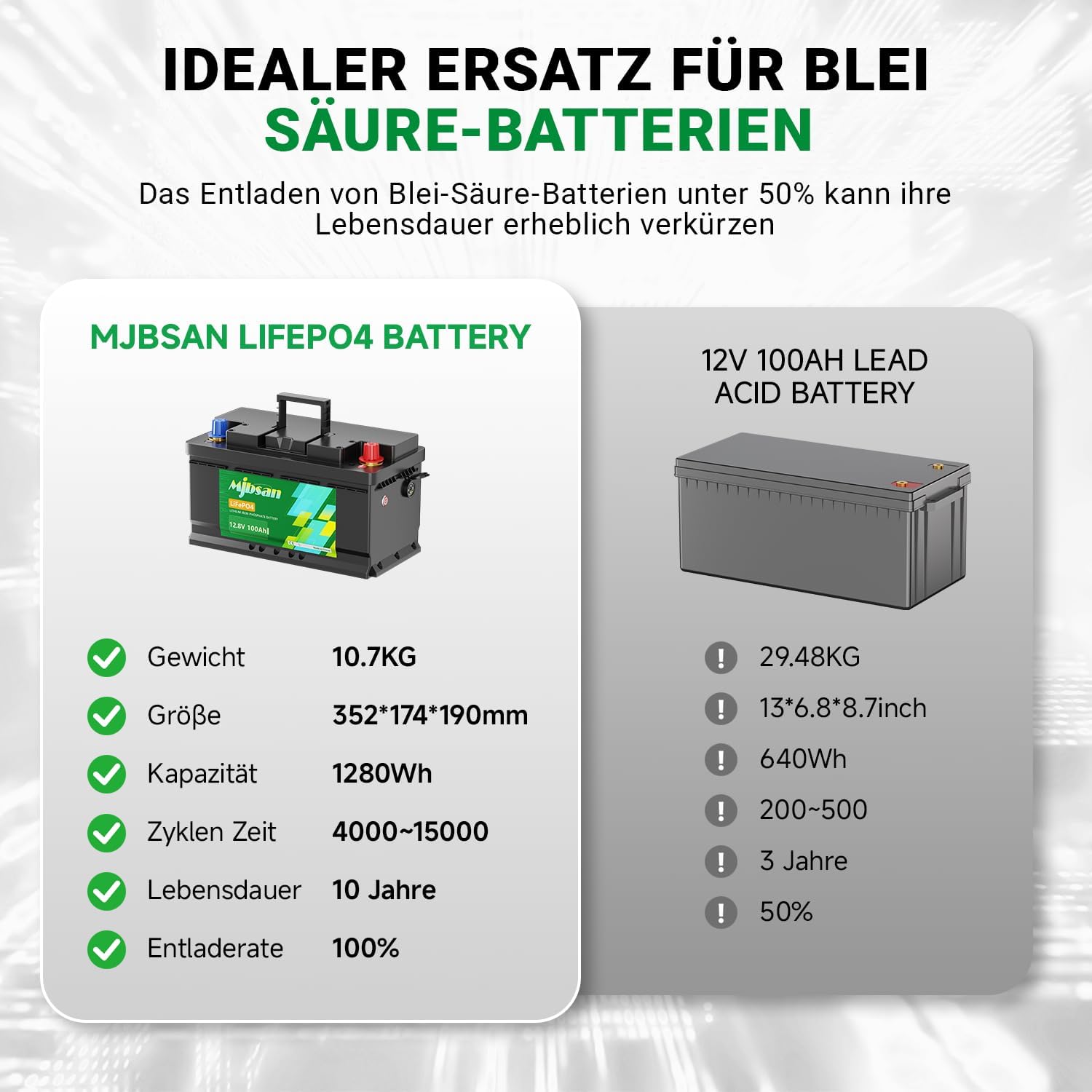 Thumbnail 4 de Mjbsan LIFEPO4 12V100AH-2 LiFePO4-batteri, 12,8 V, 100 Ah med BMS