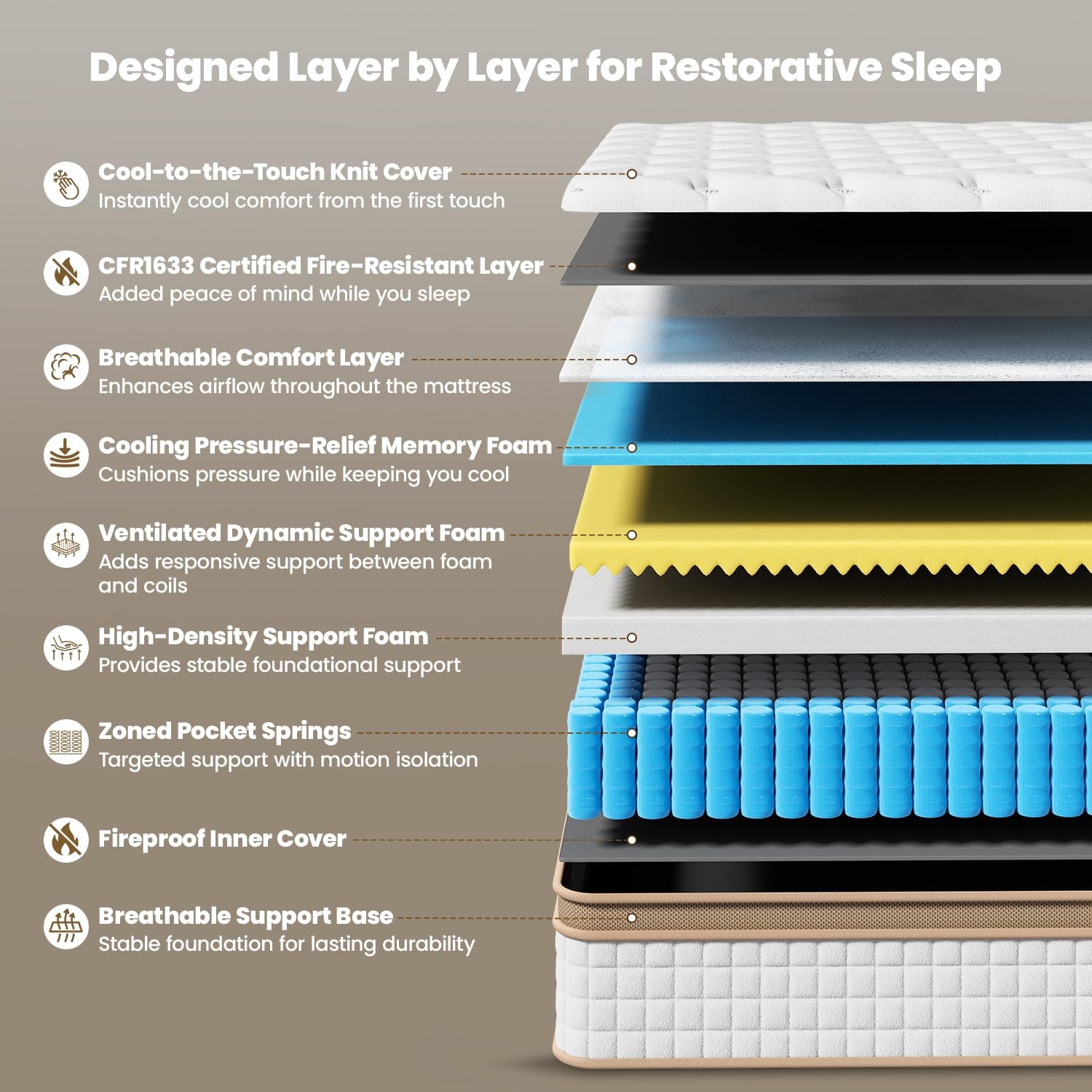 Detalle 2 de MOOA Hybrid Mattress, 12-Inch
