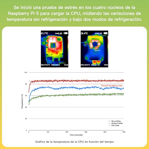 Thumbnail 3 de iRasptek Raspberry Pi 5 4GB Starter Kit con OS Bookworm 64GB