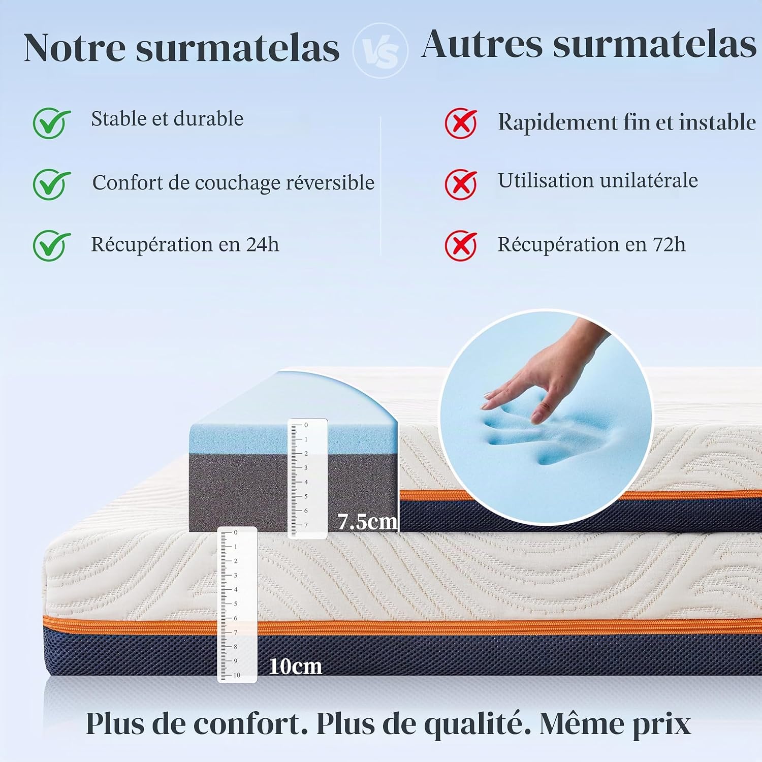 Detalle de Solviente Surmatelas Mémoire de Forme 80x200cm – Gel Infusé, 10 cm, Haute Densité