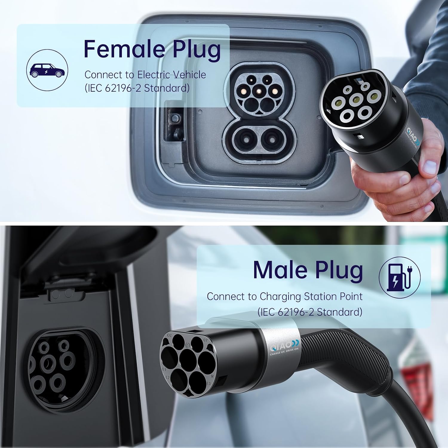 Detalle de QIAO Type 2 EV charging cable 22kW 7.5m