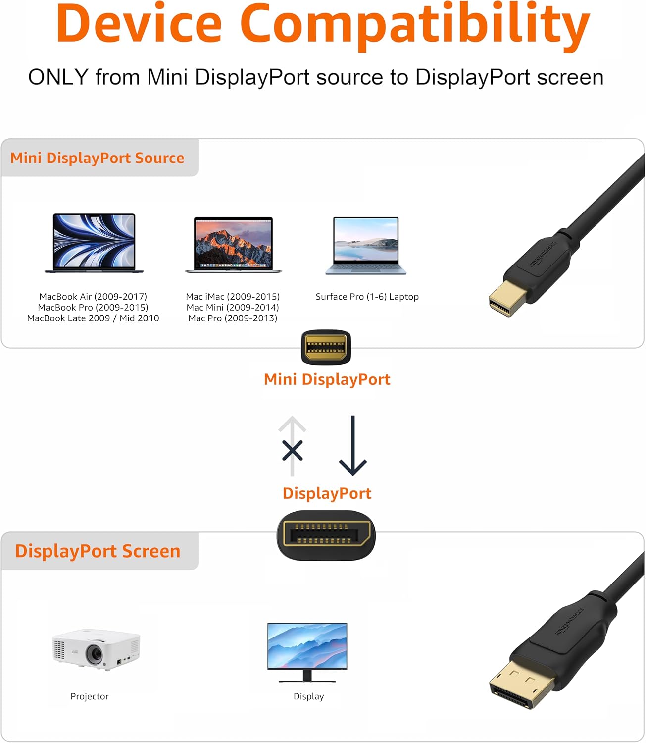 Detalle 2 de Amazon Basics Mini DisplayPort to DisplayPort cable (4K x 2K, gold-plated) 1.8 m