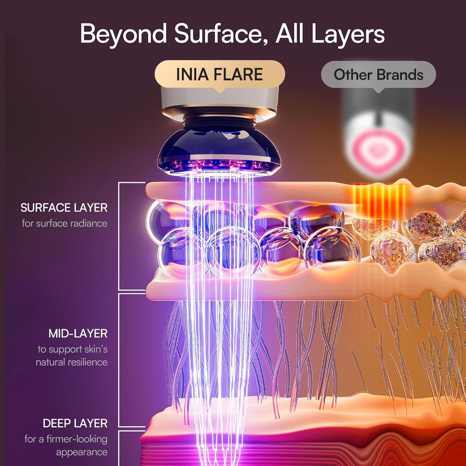 Thumbnail 3 de INIA Flare 3-in-1 Red Light Therapy Device