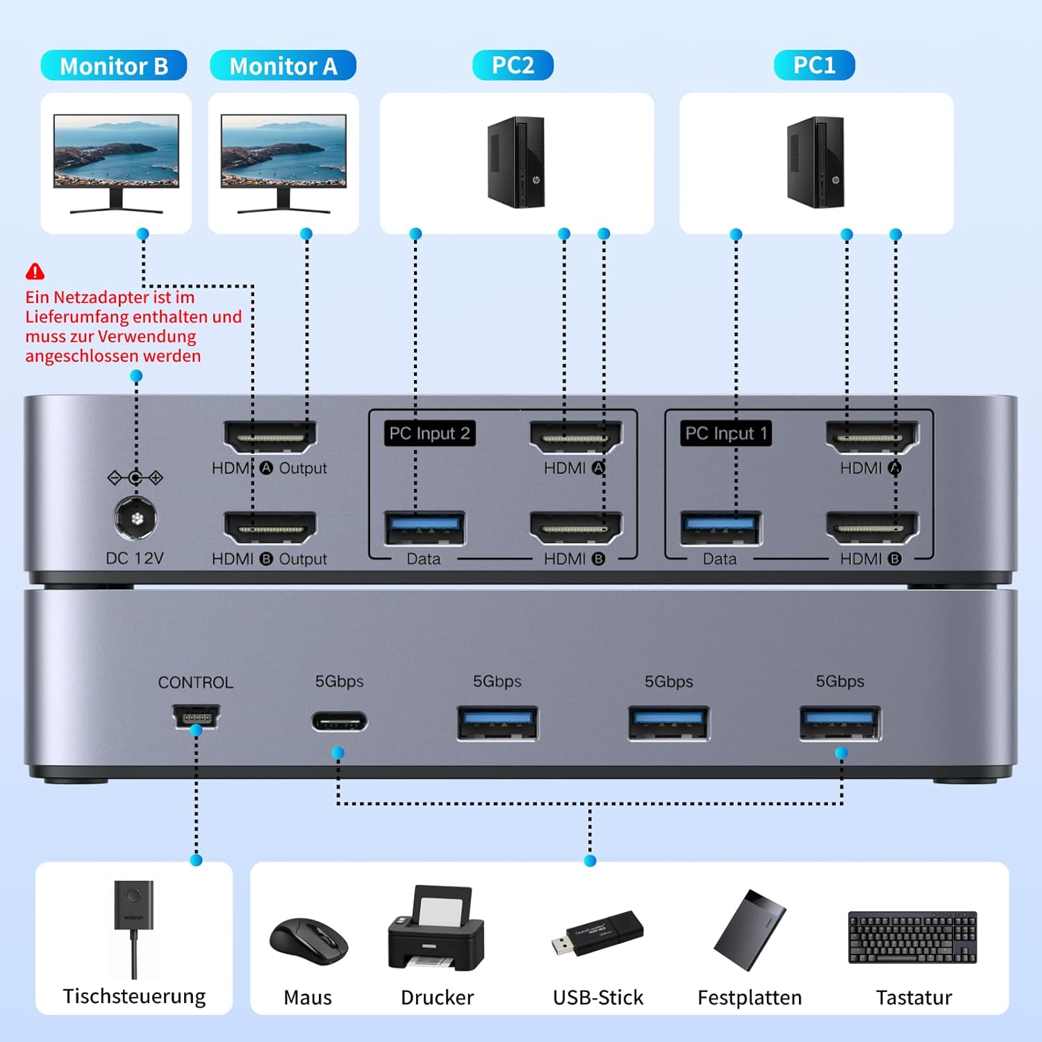 Detalle 2 de UGREEN HDMI KVM Switch 2‑Port 4K60Hz für 2 PCs 🖥
