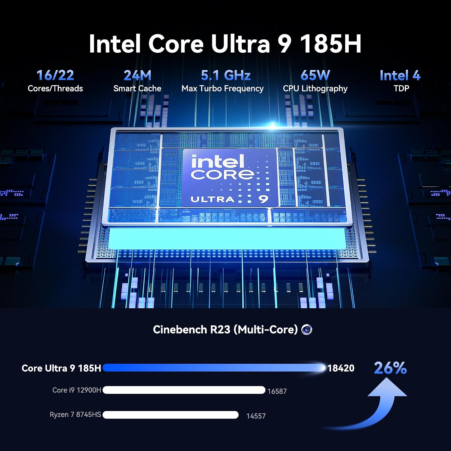 Detalle de GEEKOM IT13MAX Mini PC (Intel Core U9-185H, Windows 11 Pro) – 16GB RAM / 1TB SSD, WiFi 7, Dual LAN