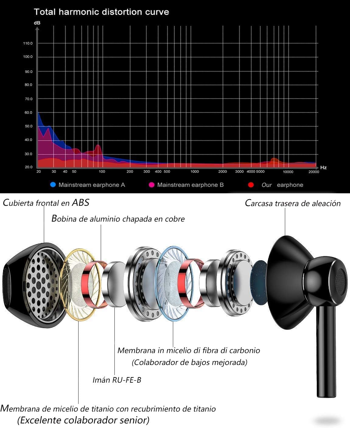 Thumbnail 3 de GAMURRY Cuffie sportive con microfono: auricolari in-ear resistenti al sudore, suono stereo e isolamento acustico