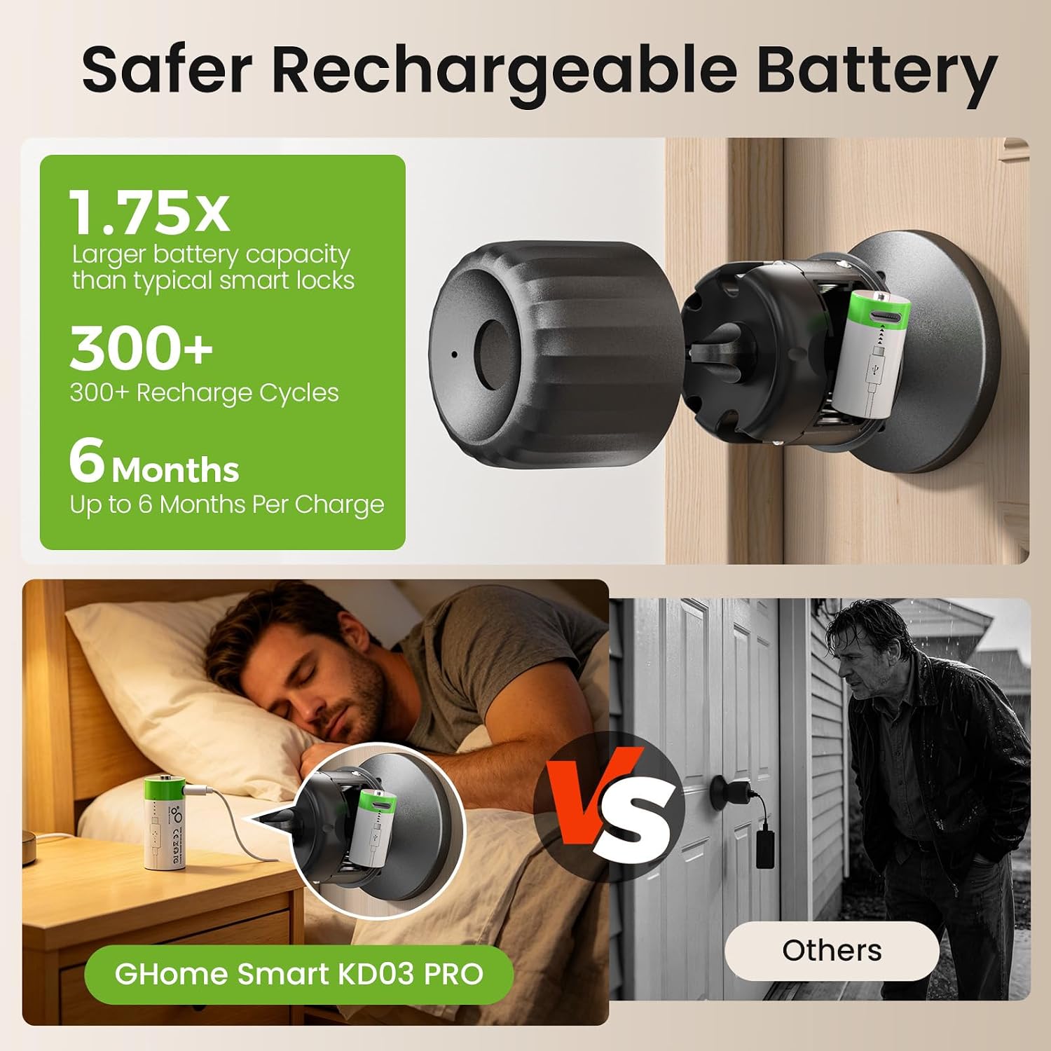 Detalle de GHome Smart Fingerprint Door Knob KD03 PRO