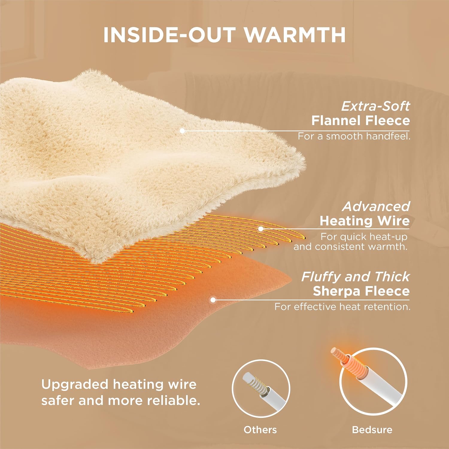 Thumbnail 5 de Bedsure Heated Throw Blanket 50 x 60 Inches