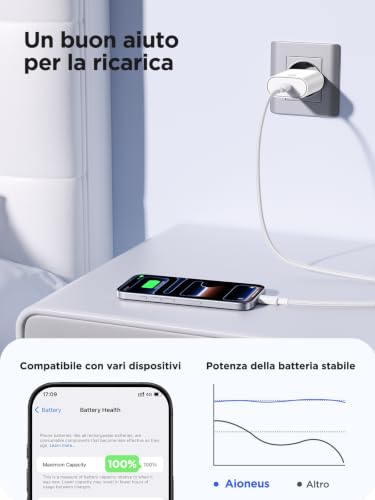 Detalle 2 de Aioneus caricatore USB-C 20 W