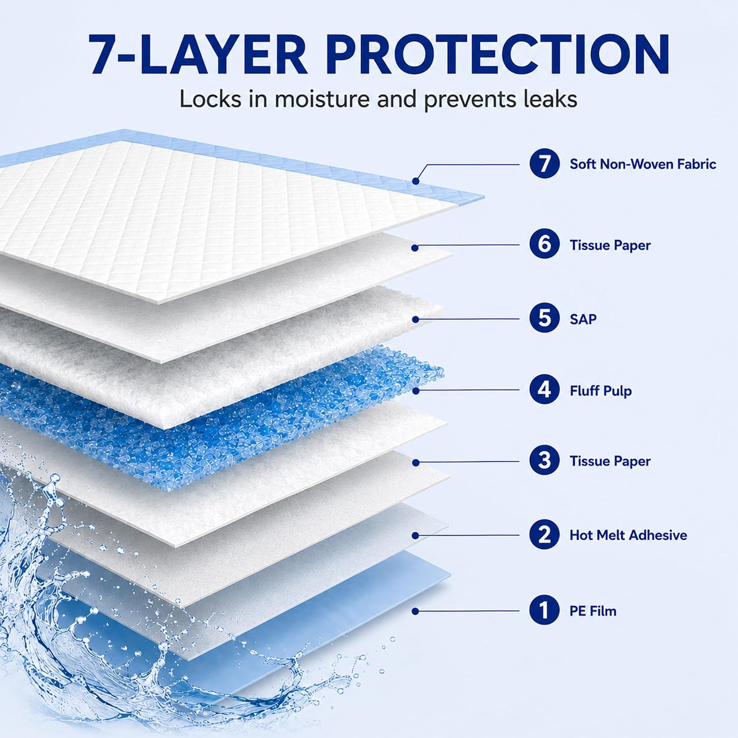 Thumbnail 2 de BLUECUSTOS BLUECUSTOS-30x36-50-PE Disposable Bed Pads, 30" x 36", 7-Layer
