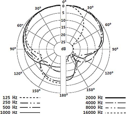 Detalle de Sennheiser E 604 Dynamic Cardioid Instrument Microphone with Drum Clip