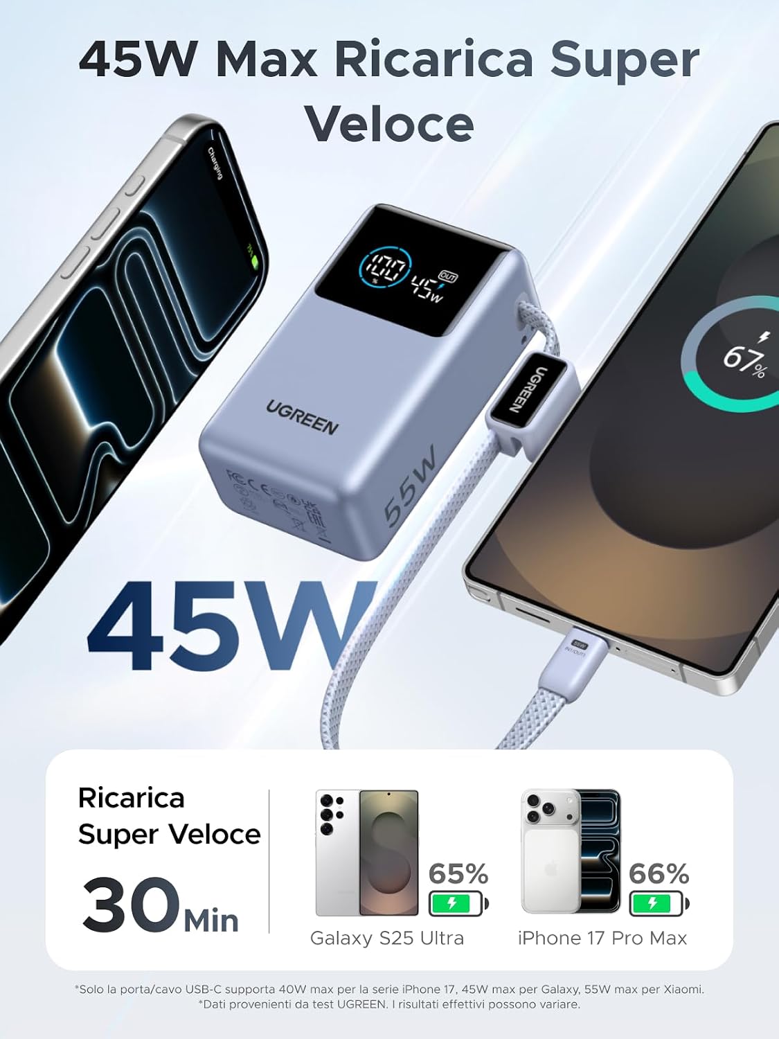 Detalle de UGREEN Power Bank 10000mAh 55W
